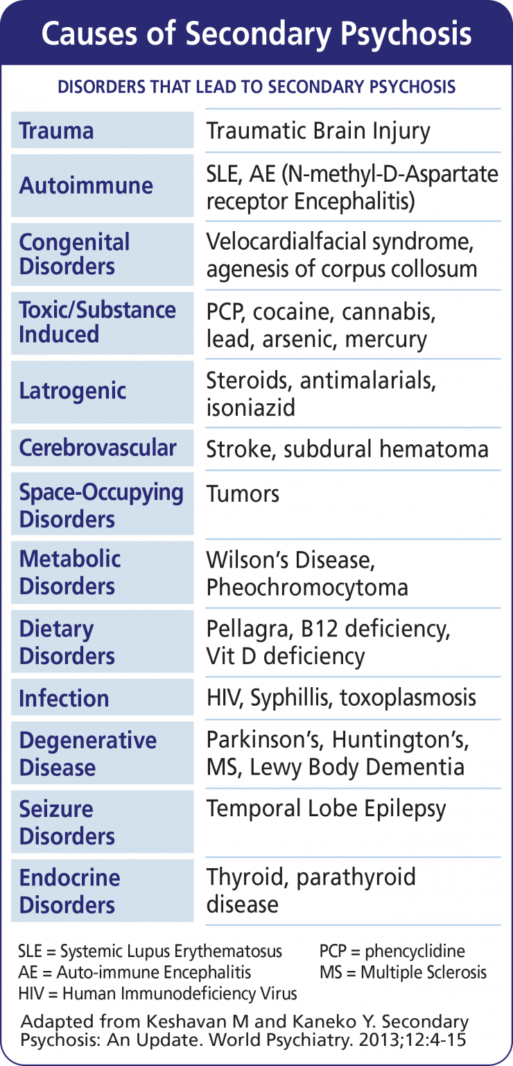 secondary-psychosis-curesz-foundation