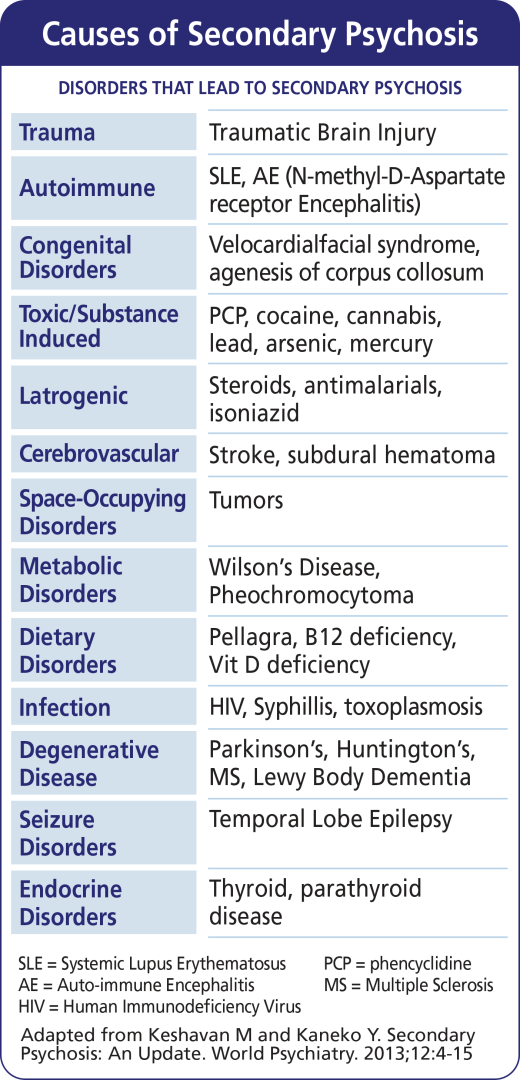 What Medical Conditions Can Cause Severe Anxiety